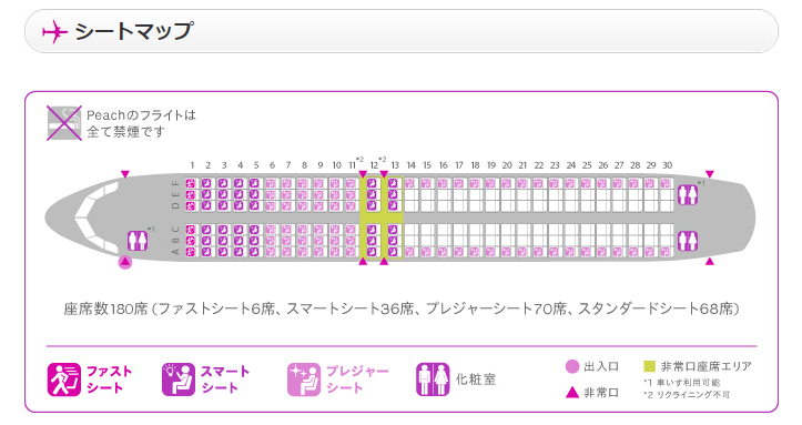 シートマップ